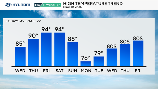z-next-10-highs.png